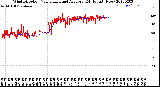 Milwaukee Weather Wind Direction<br>Normalized and Average<br>(24 Hours) (New)