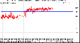 Milwaukee Weather Wind Direction<br>Normalized and Median<br>(24 Hours) (New)