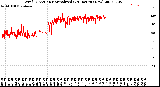 Milwaukee Weather Wind Direction<br>Normalized<br>(24 Hours) (New)