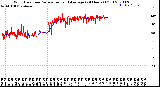 Milwaukee Weather Wind Direction<br>Normalized and Average<br>(24 Hours) (Old)