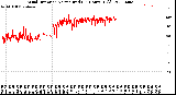 Milwaukee Weather Wind Direction<br>Normalized<br>(24 Hours) (Old)