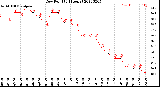 Milwaukee Weather Dew Point<br>(24 Hours)