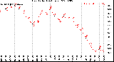 Milwaukee Weather Heat Index<br>(24 Hours)