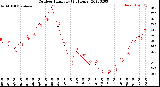 Milwaukee Weather Outdoor Humidity<br>(24 Hours)