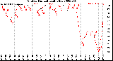 Milwaukee Weather Outdoor Humidity<br>Daily High