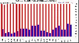 Milwaukee Weather Outdoor Humidity<br>Monthly High/Low