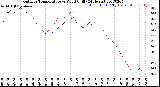 Milwaukee Weather Outdoor Temperature<br>vs Wind Chill<br>(24 Hours)