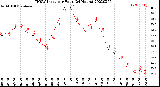 Milwaukee Weather THSW Index<br>per Hour<br>(24 Hours)