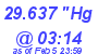 Milwaukee Weather Barometer Low Today