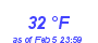 Milwaukee Weather Dewpoint High High Month