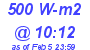 Milwaukee Weather Solar Radiation High Today