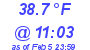 Milwaukee Weather Dewpoint High High Today