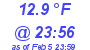 Milwaukee Weather Dewpoint High Low Today