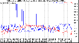 Milwaukee Weather Outdoor Humidity<br>At Daily High<br>Temperature<br>(Past Year)