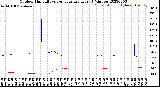 Milwaukee Weather Outdoor Humidity<br>vs Temperature<br>Every 5 Minutes