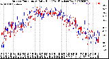 Milwaukee Weather Outdoor Temperature<br>Daily High<br>(Past/Previous Year)