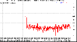 Milwaukee Weather Wind Direction<br>Normalized and Median<br>(24 Hours) (New)