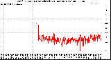 Milwaukee Weather Wind Direction<br>Normalized<br>(24 Hours) (New)