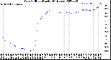 Milwaukee Weather Wind Chill<br>per Minute<br>(24 Hours)