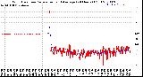 Milwaukee Weather Wind Direction<br>Normalized and Average<br>(24 Hours) (Old)