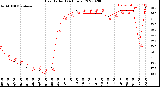 Milwaukee Weather Heat Index<br>(24 Hours)