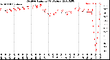 Milwaukee Weather Outdoor Humidity<br>(24 Hours)