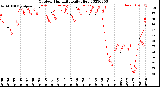 Milwaukee Weather Outdoor Humidity<br>Daily High