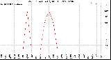 Milwaukee Weather Wind Direction<br>(By Month)