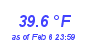 Milwaukee WeatherHeat Index High Month