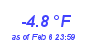 Milwaukee Weather Temperature Low Year