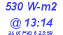 Milwaukee Weather Solar Radiation High Today