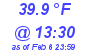 Milwaukee Weather Dewpoint High High Today