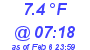 Milwaukee Weather Dewpoint High Low Today