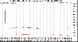 Milwaukee Weather Outdoor Humidity<br>vs Temperature<br>Every 5 Minutes