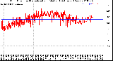 Milwaukee Weather Wind Direction<br>Normalized and Median<br>(24 Hours) (New)