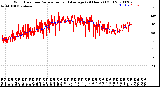 Milwaukee Weather Wind Direction<br>Normalized and Average<br>(24 Hours) (Old)