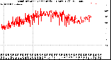 Milwaukee Weather Wind Direction<br>Normalized<br>(24 Hours) (Old)