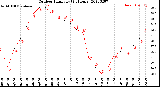 Milwaukee Weather Outdoor Humidity<br>(24 Hours)