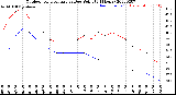 Milwaukee Weather Outdoor Temperature<br>vs Dew Point<br>(24 Hours)