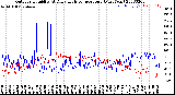 Milwaukee Weather Outdoor Humidity<br>At Daily High<br>Temperature<br>(Past Year)