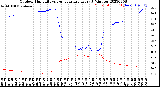 Milwaukee Weather Outdoor Humidity<br>vs Temperature<br>Every 5 Minutes