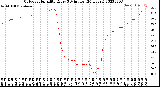 Milwaukee Weather Outdoor Humidity<br>Every 5 Minutes<br>(24 Hours)