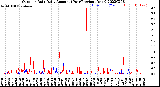 Milwaukee Weather Outdoor Rain<br>Daily Amount<br>(Past/Previous Year)