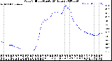 Milwaukee Weather Wind Chill<br>per Minute<br>(24 Hours)