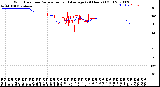 Milwaukee Weather Wind Direction<br>Normalized and Average<br>(24 Hours) (Old)