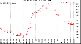 Milwaukee Weather Heat Index<br>(24 Hours)