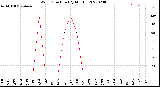 Milwaukee Weather Wind Direction<br>(By Month)