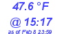 Milwaukee Weather Dewpoint High High Today