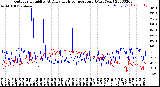 Milwaukee Weather Outdoor Humidity<br>At Daily High<br>Temperature<br>(Past Year)