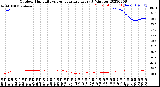 Milwaukee Weather Outdoor Humidity<br>vs Temperature<br>Every 5 Minutes